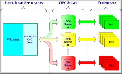 Industrial,Process,Control ,Systems,Designers,Repairs,Holmes Chapel,Cheshire,Automation,Maintenance,Electronic,Supply,PLC Design,SCADA,Inverters,HMI,Servo Drives,Encoders,DC Thyristor,Drives,Brushless,Motors,Induction,Motors,Equipment,Repair,Supplies,ABB,Allen,Bradley,Control,Techniques,Hitachi,Siemens,Mitsubishi,Omron,Eurotherm,Automata,Automation,Automatic,Remote Control,CAM Systems,Unidrive SP,Mentor II,Master Drive,Endress & Hauser,Superflash,Flow Control