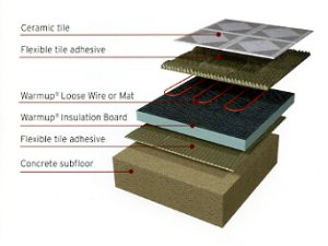 Under floor heating for tile floors. Can also have similar system for wooden floors.