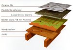Diagram showing the structure for tiles with heating system on wooden sub floor.